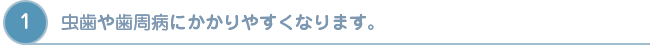 歯　虫歯や歯周病にかかりやすくなります。